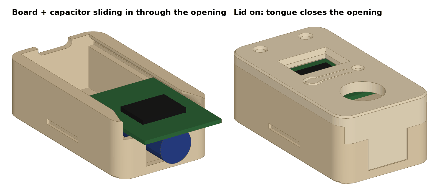 Het bordje met de condensator eronder schuift door de opening in de eindwand. Het lipje aan het deksel sluit de opening af.