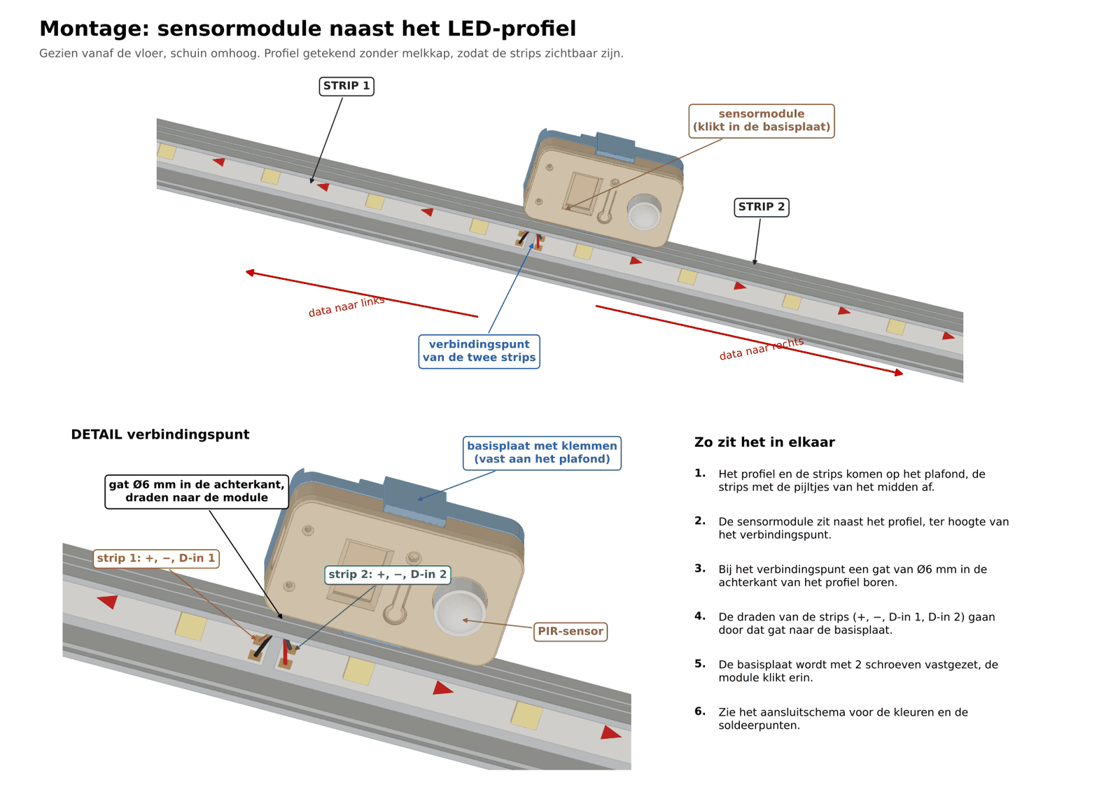 Montage van de sensormodule naast het ledprofiel, met het detail van het verbindingspunt.